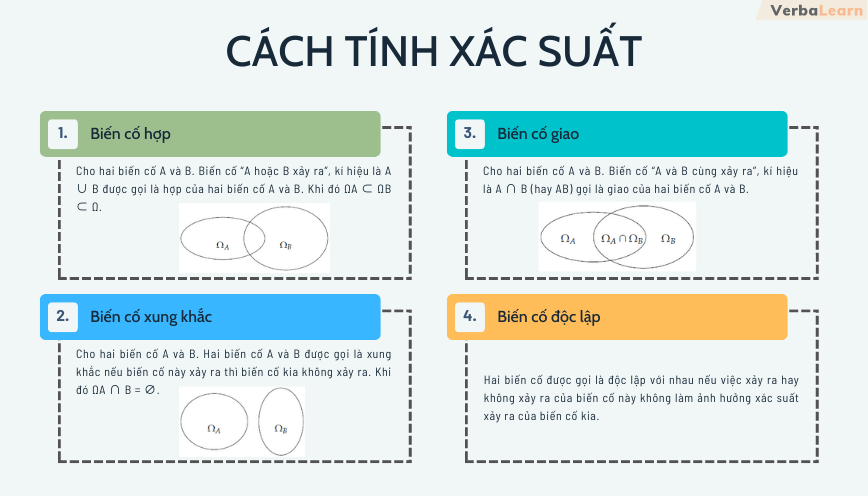 Tại sao cần biết cách tính xác suất lô đề?